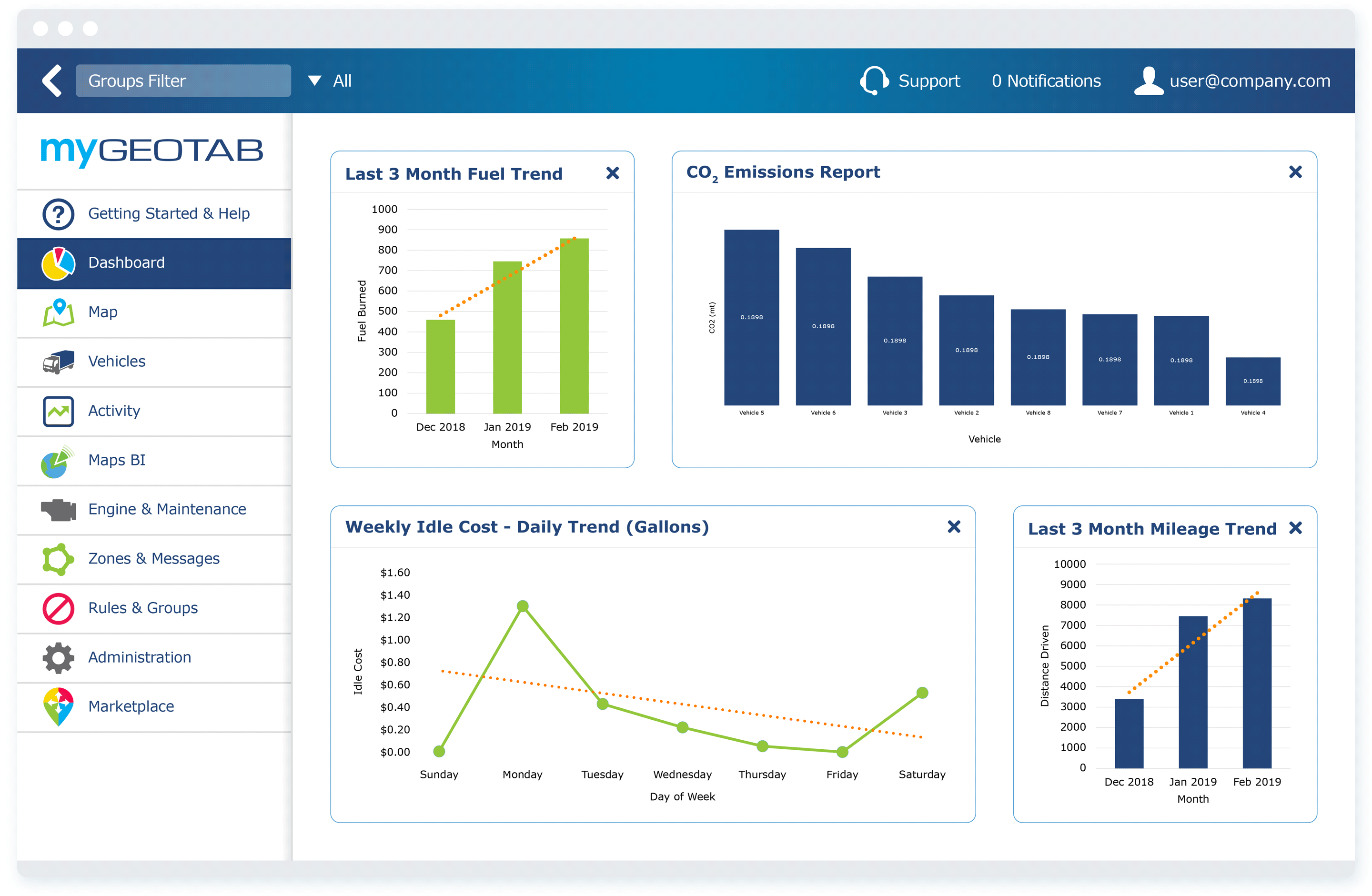 at-a-glance-fuel-reports@2x
