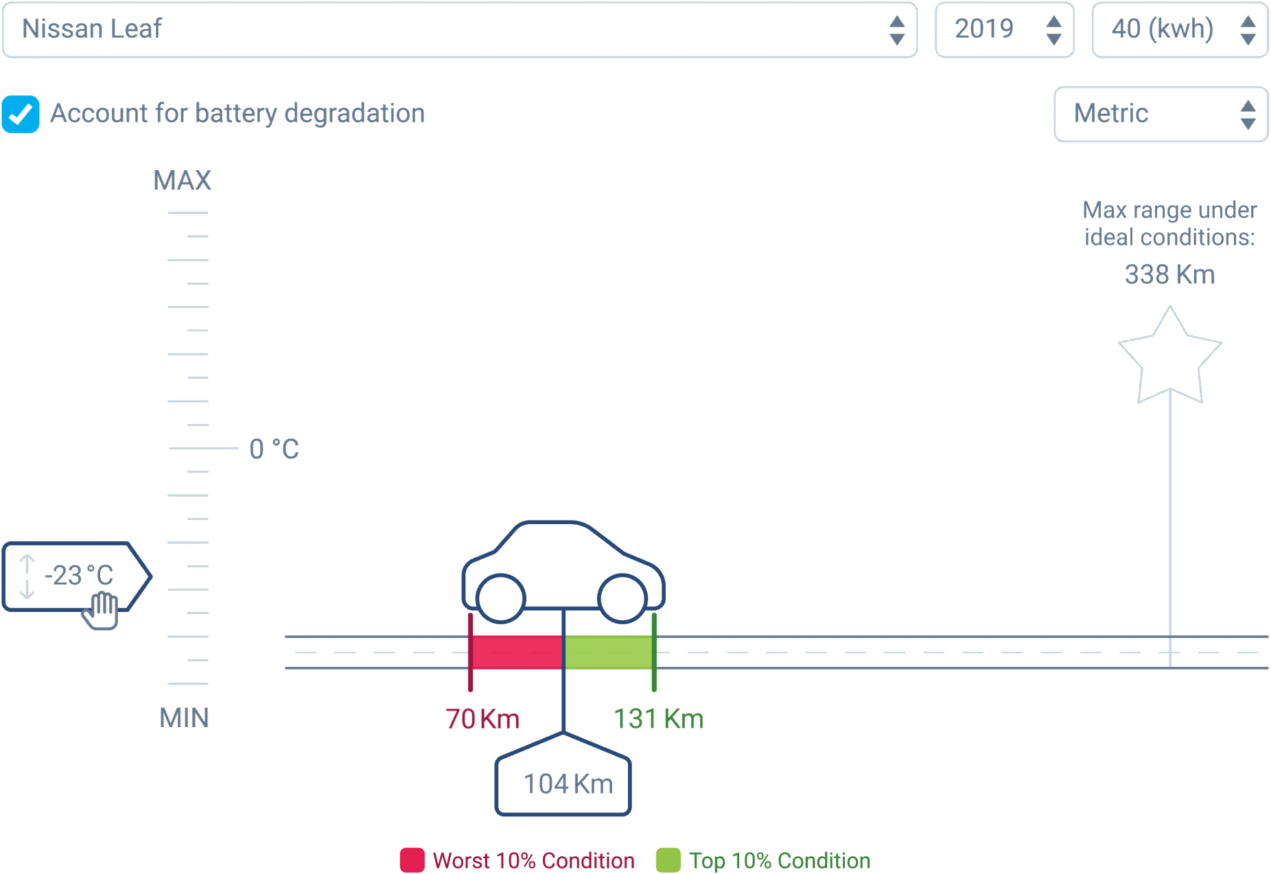 ev-temperature-range-tool-inline-image